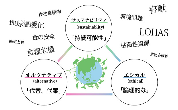 サステイナビリティーを考慮し、エシカルな消費は、新しい食の可能性です。